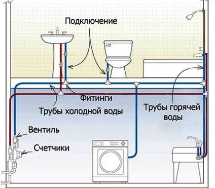 Lăcătuș instalator chita - instalator chita 79145083934