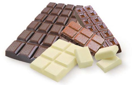 Soiuri și tipuri de ciocolată
