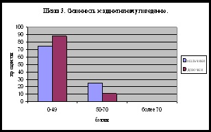 Szociális munka nehéz serdülőknél - szociológia (nehéz) Szociális munka nehéz serdülőknél - szociológia