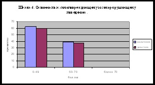 Szociális munka nehéz serdülőknél - szociológia