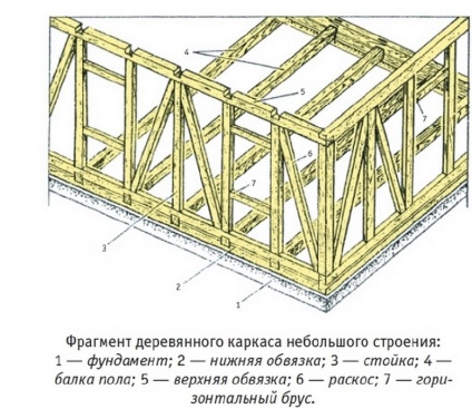 Будівництво восени