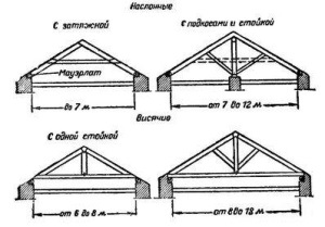 Rafter cu mâinile proprii