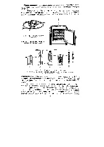 Coloana de uscare - ghidul chimistului 21