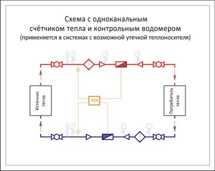 Diagrame de instalare a contoarelor de căldură