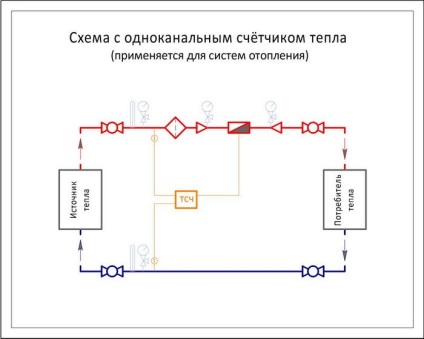 Diagrame de instalare a contoarelor de căldură