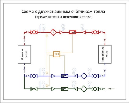 Diagrame de instalare a contoarelor de căldură