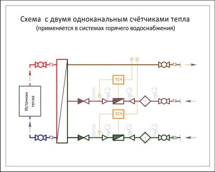 Diagrame de instalare a contoarelor de căldură