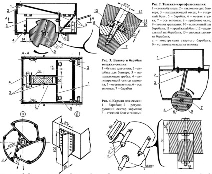 Roaba de toate meseriile, modelul-constructor