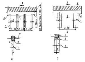 Tipuri de fundații, materiale de construcție