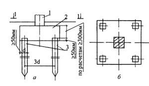 Tipuri de fundații, materiale de construcție