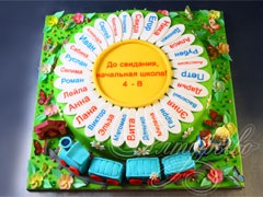 Cake Locomotive