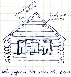 Tipuri tradiționale de case în Rusia