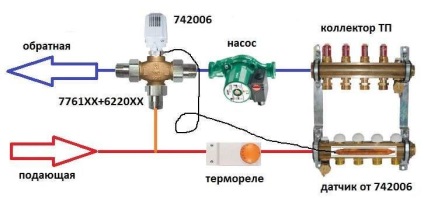 Supapă de amestec termostatic cu trei căi pentru încălzire prin pardoseală - ceea ce este