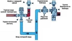 Supapă de amestec termostatic cu trei căi pentru încălzire prin pardoseală - ceea ce este