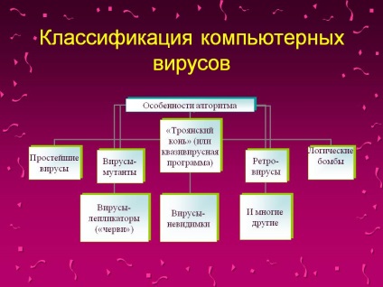 Премахване на вируси от компютъра с помощта на антивирусен софтуер и ръководство