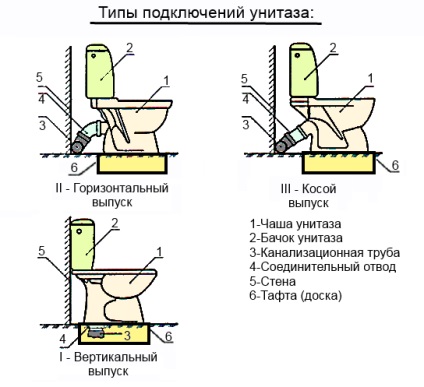 Instalarea toaletei din 2000r, calculator online, lucrari foto, preturi mici, maestri rusi