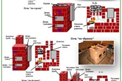 Dispozitivul unui cuptor de cărămidă cu mâinile proprii