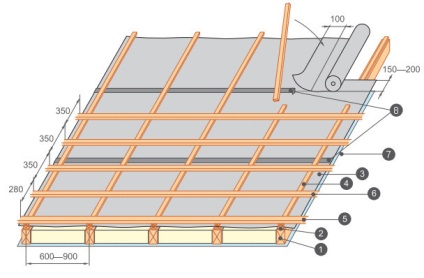 Dispozitivul unui acoperiș dintr-o țiglă metalică instrucțiunea