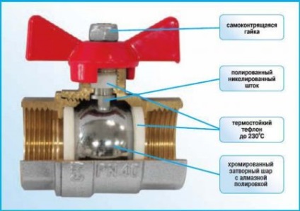 Dispozitivul unei supape cu bilă pentru apă o alegere și o instalare