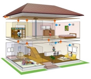 Ventilarea în casa unei varietăți de sisteme, principiul funcționării, instrucțiunile de alegere și dispozitiv