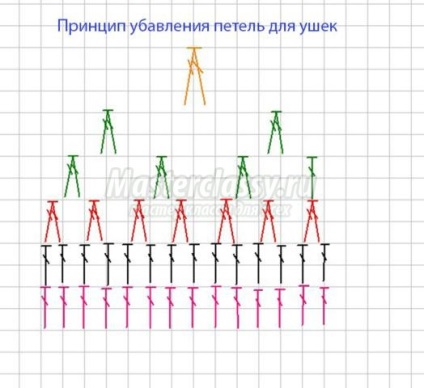 Плетене на една кука шапка-куче