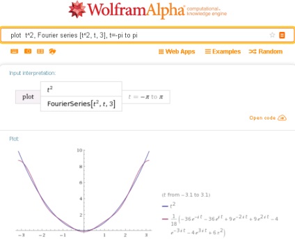 Wolframalpha în descompunerea rusească în seria trigonometrică Fourier cu ajutorul tungsten alfa