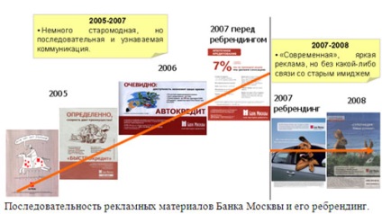 De ce se schimba Banca de Economii?