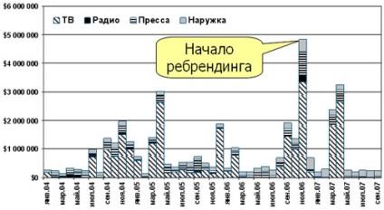 De ce se schimba Banca de Economii?