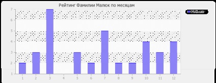 Înțelesul numelui malyuk