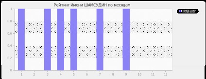 A jelentése shamsudin név