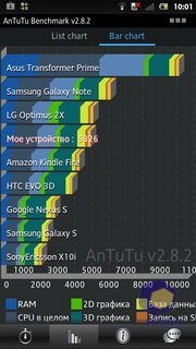 Recenzie 3D sony xperia p