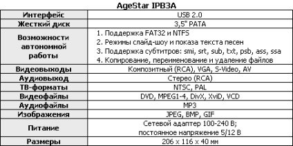 Agestar ipb3a unitate externă și player media