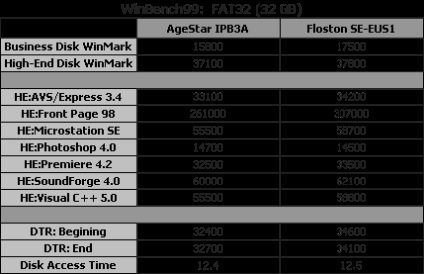 Agestar ipb3a unitate externă și player media