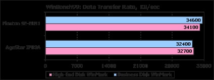 Agestar ipb3a unitate externă și player media