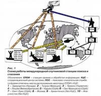 Emergency Space Beacons Cosmos-Sarsat (Consultare