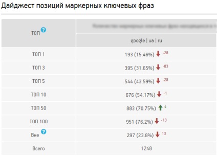 Și ați eliminat conținutul rău intenționat sau cât de repede Google poate reduce site-ul în emisiune