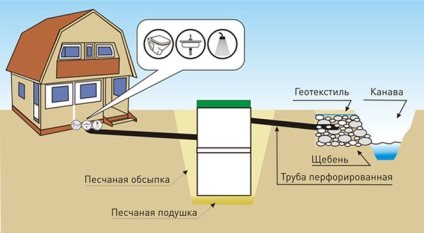 Sistem autonom de tratare a apelor reziduale