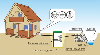 Sistem autonom de tratare a apelor reziduale