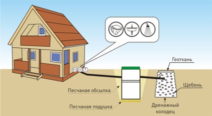 Sistem autonom de tratare a apelor reziduale