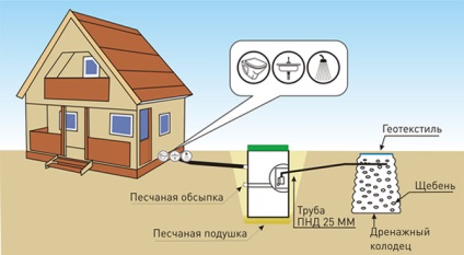 Sistem autonom de tratare a apelor reziduale