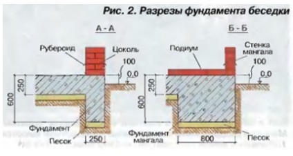 Gazebo cu grătar pentru a vă oferi propriile mâini