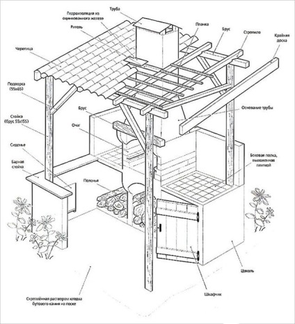 Gazebo grillezővel saját kezével fotó, könnyű üzlet