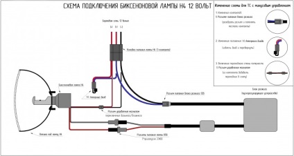 Bixenon h4 în far brutale fără releu și cabluri suplimentare