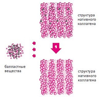 Institutul Central de Dermatocosmetologie