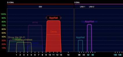 Mi a teendő, ha az alma-nézet nem kapcsolódik a wifi-hez?