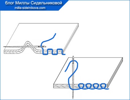 Ce trebuie să faceți înainte de a efectua o linie manuală