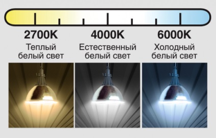 Temperatura de culoare a lămpilor LED sau 2700k, 4000k, 6500k ce culoare este