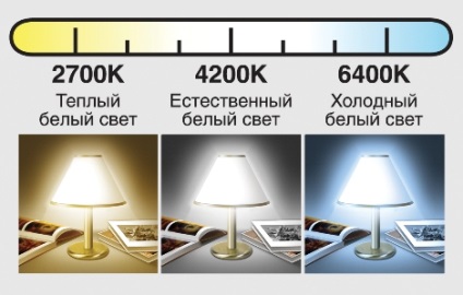 Temperatura de culoare a lămpilor LED sau 2700k, 4000k, 6500k ce culoare este