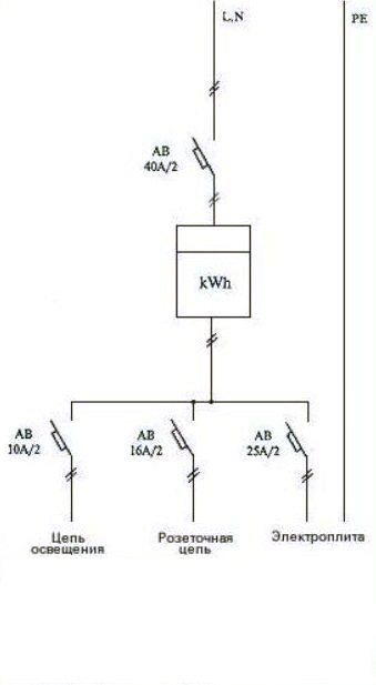 Scheme de conectare ale unui apartament, note ale unui electrician