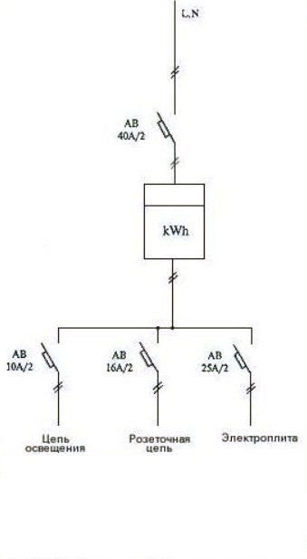 Scheme de conectare ale unui apartament, note ale unui electrician